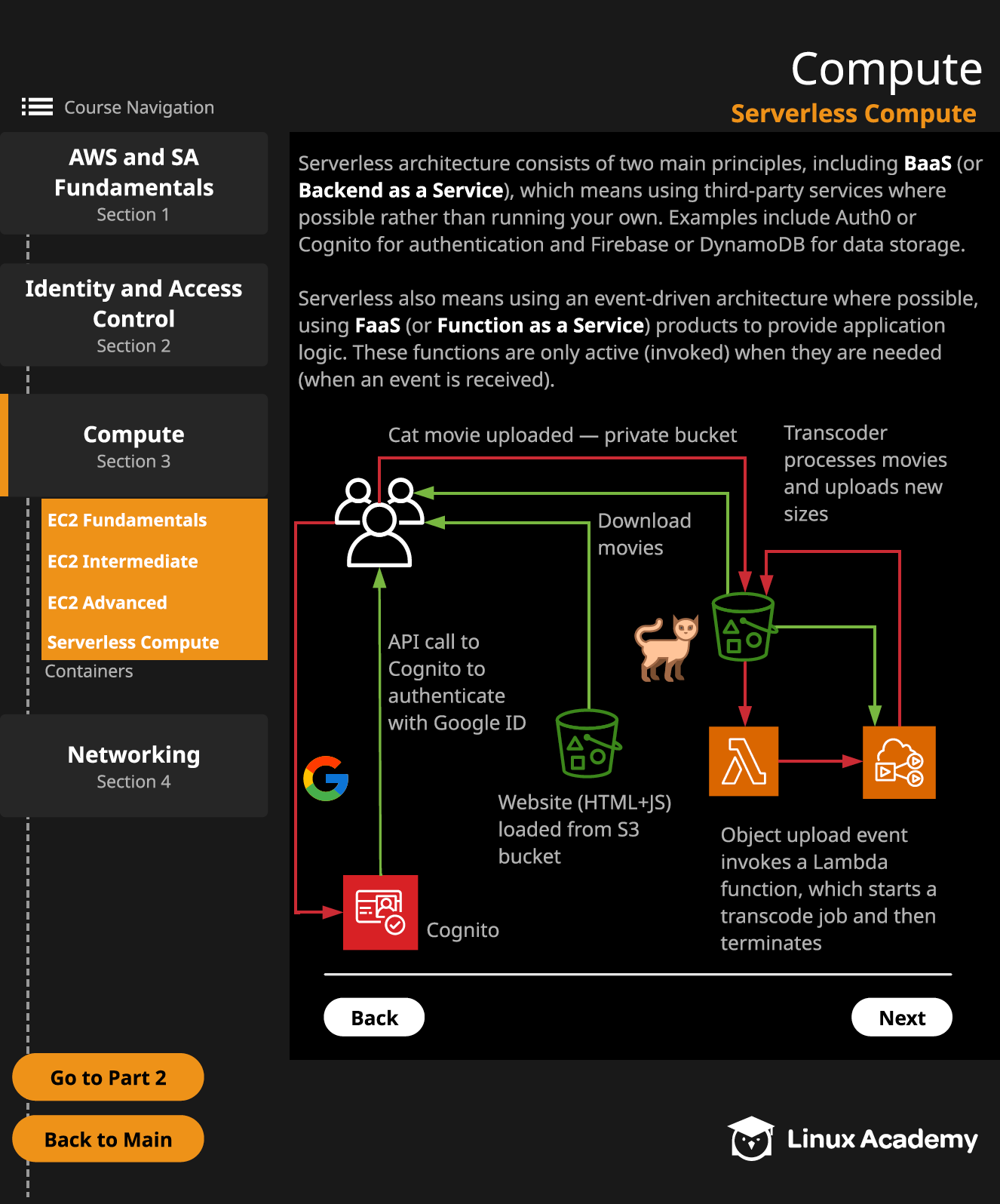Serverless Architecture Concepts